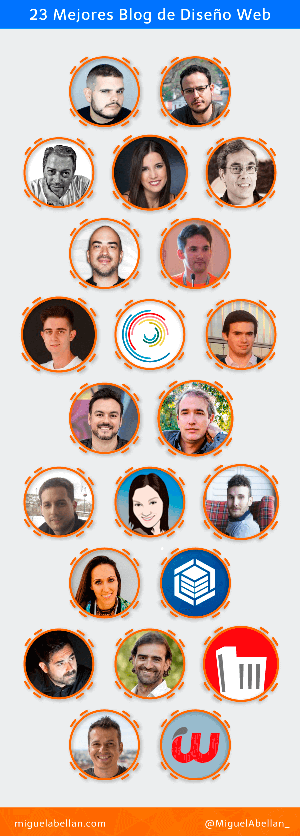 Mejores blog de diseño web